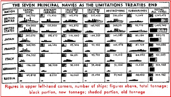 The World Navies Expand <br />(The Literary Digest, 1937)