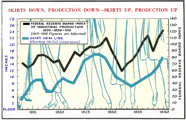 A Patriotic Argument for Shorter Skirts <br />(Newsweek Magazine, 1941)