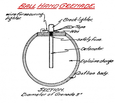 The British Ball Grenade  <br />(Trench Warfare, 1917)