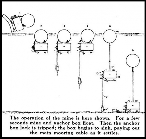 American Naval Mines of W.W. I <br />(Sea Power Magazine, 1919)