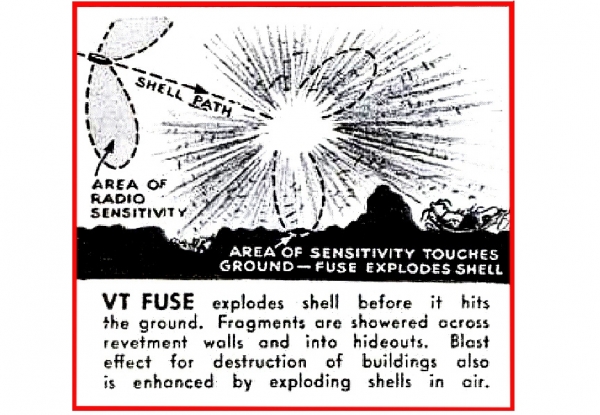 The VT Radio Fuse <br />(Yank Magazine, 1945)