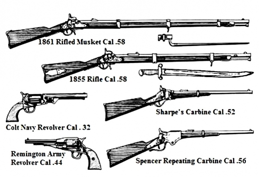 Weapons and Tactics at Gettysburg <br />(National Park Service, 1954)