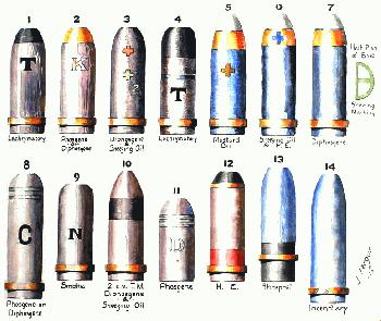 W.W. I Gas Shells of the German Army <br />(Almanach Hachette, 1919)