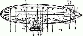 Zeppelin Diagram <br />(L'Illustration, 1917)