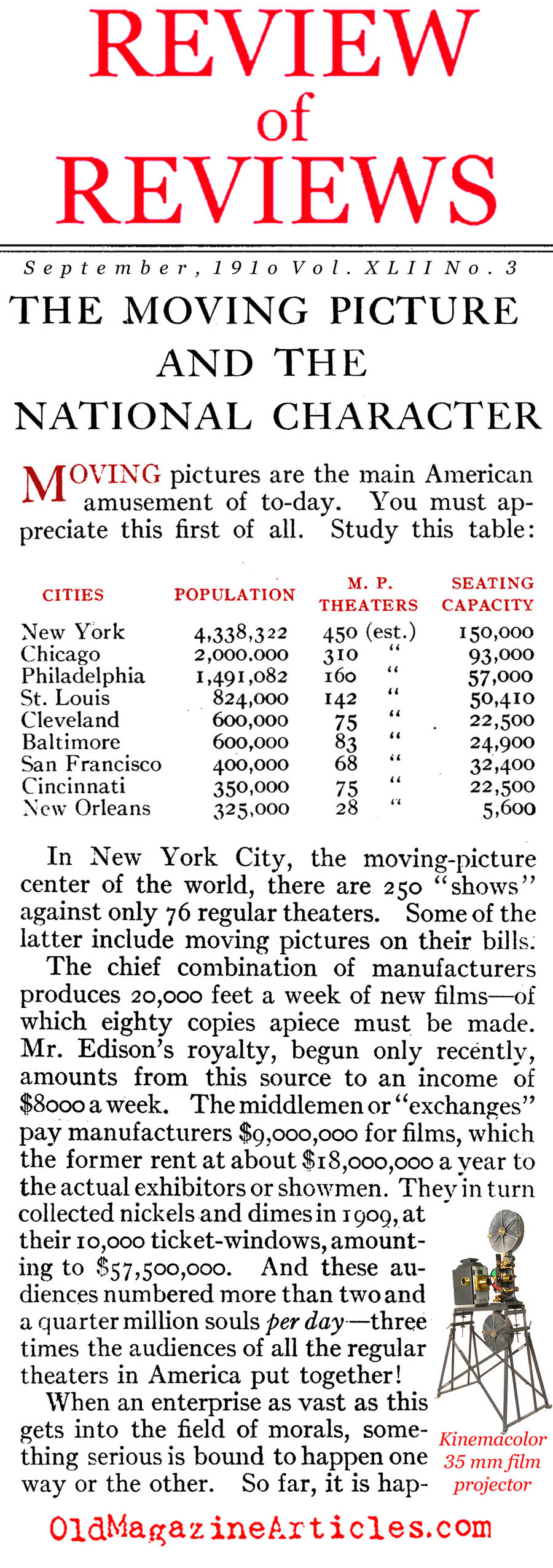 1910 and The Growing Popularity of the ''Flickers'' (Review of Reviews, 1910)