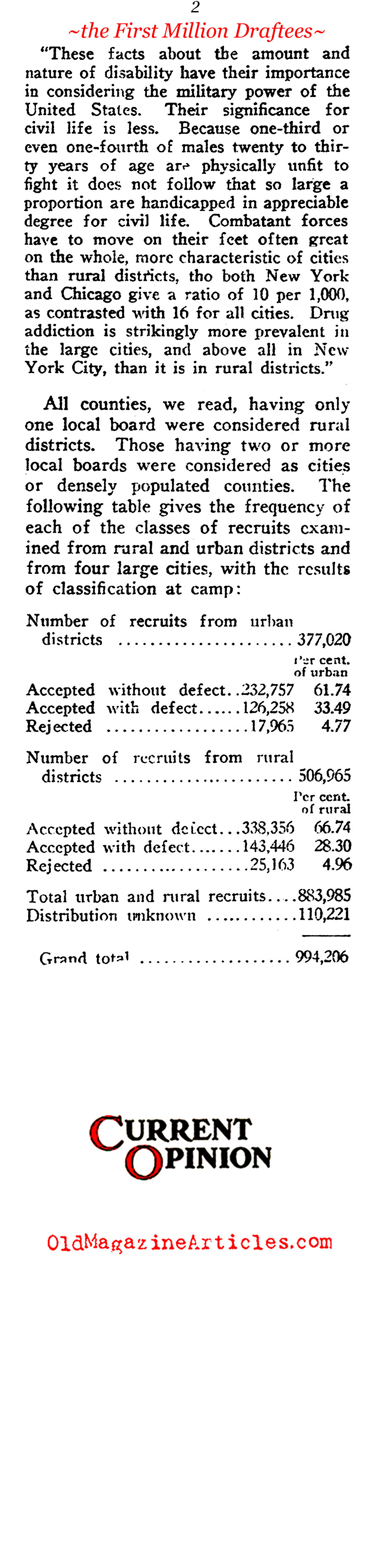 The Suitability of the First One Million Draftees (Current Opinion, 1919)