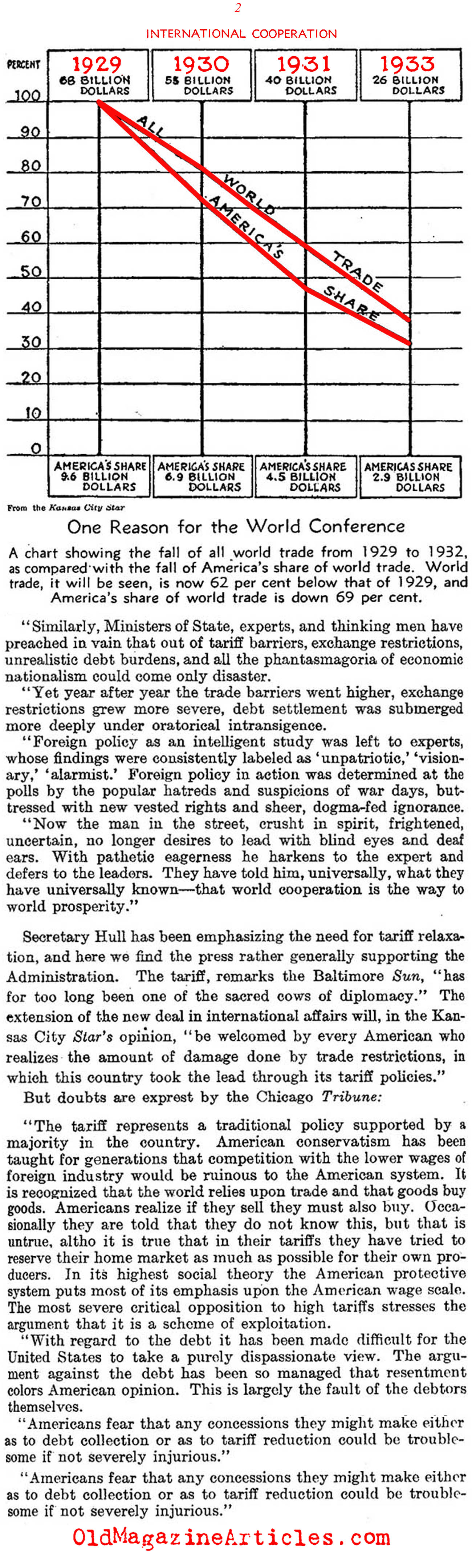 The Economic Collapse of the World (Literary Digest, 1933)