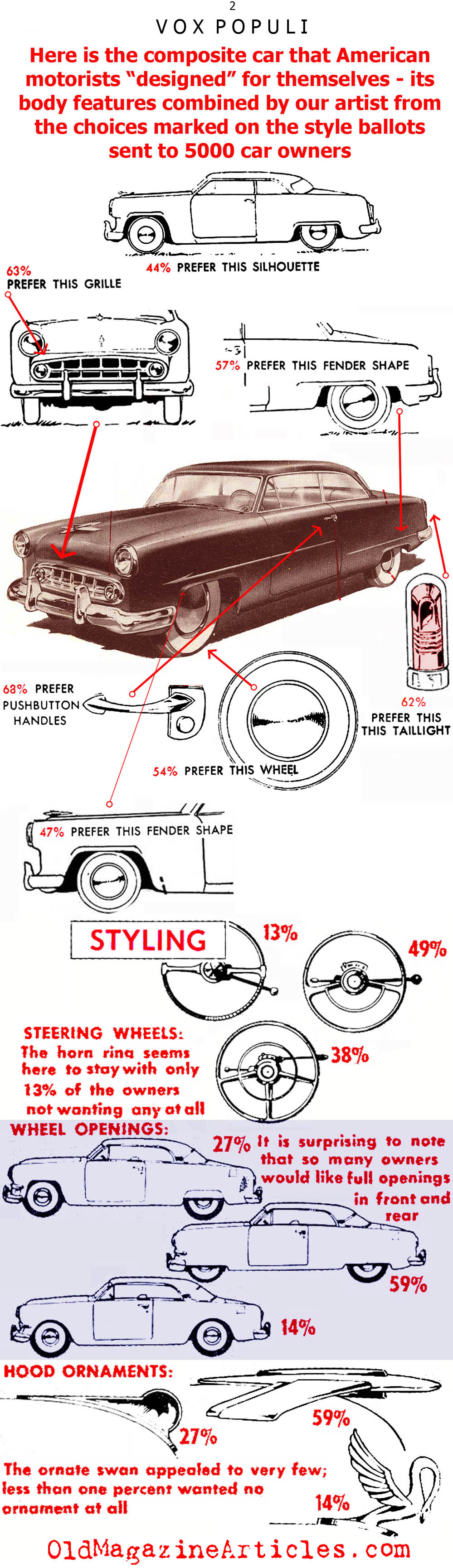 Consumers Tell it to Detroit (Popular Mechanics, 1954)