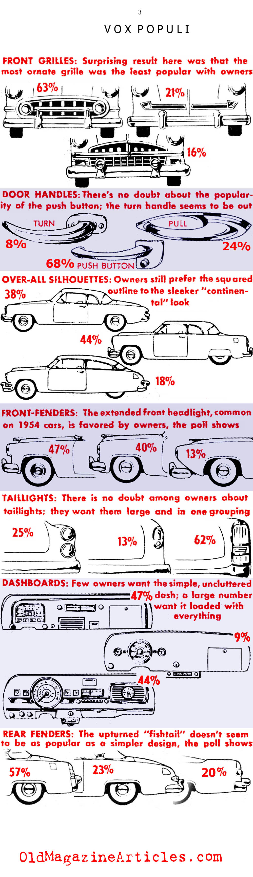 Consumers Tell it to Detroit (Popular Mechanics, 1954)