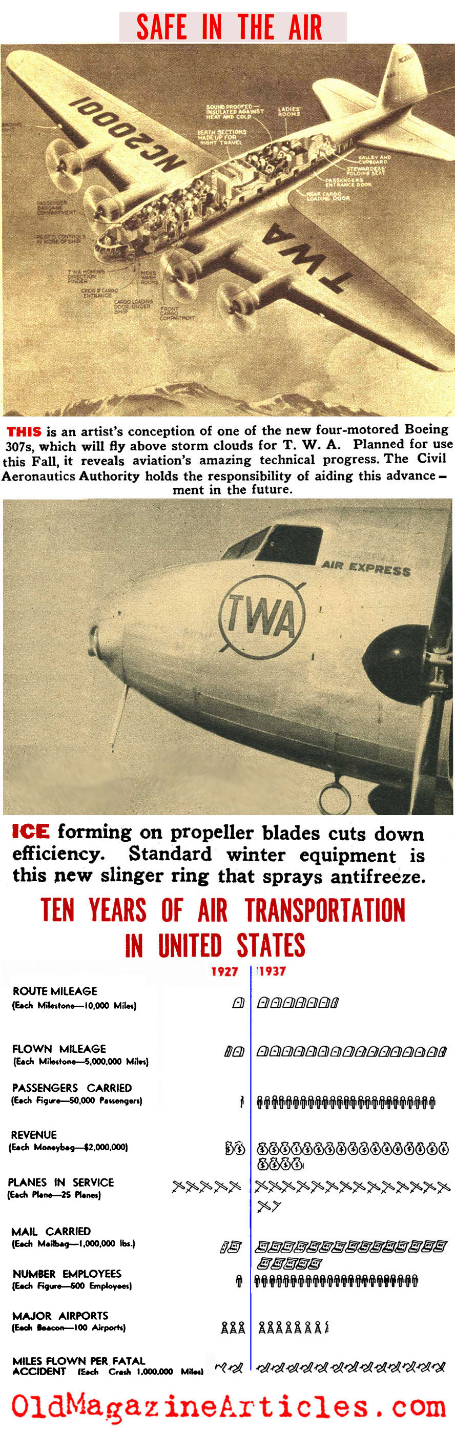 The First Ten Years of Passenger Air Travel (Click Magazine, 1938)