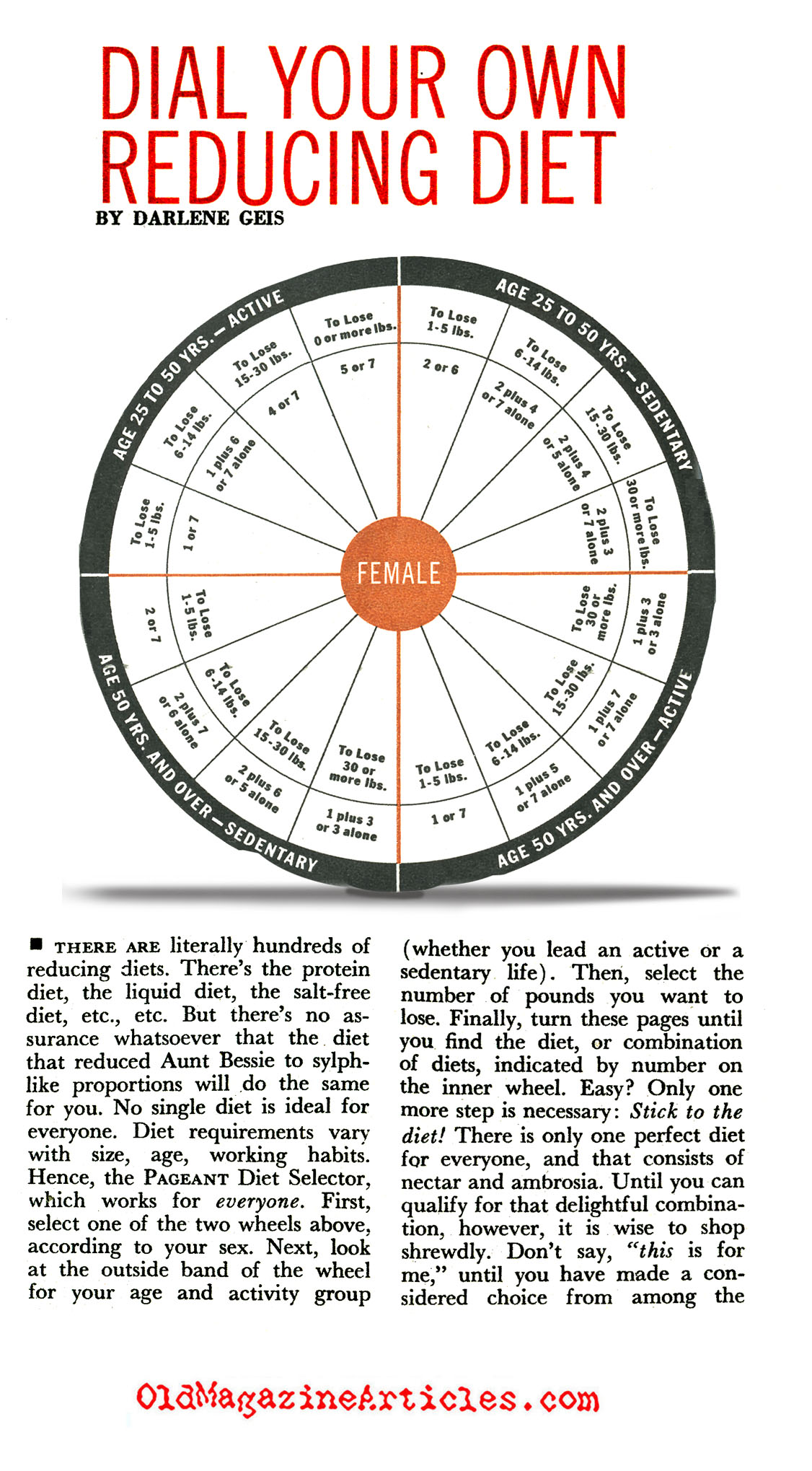 The Dial Diet of 1955