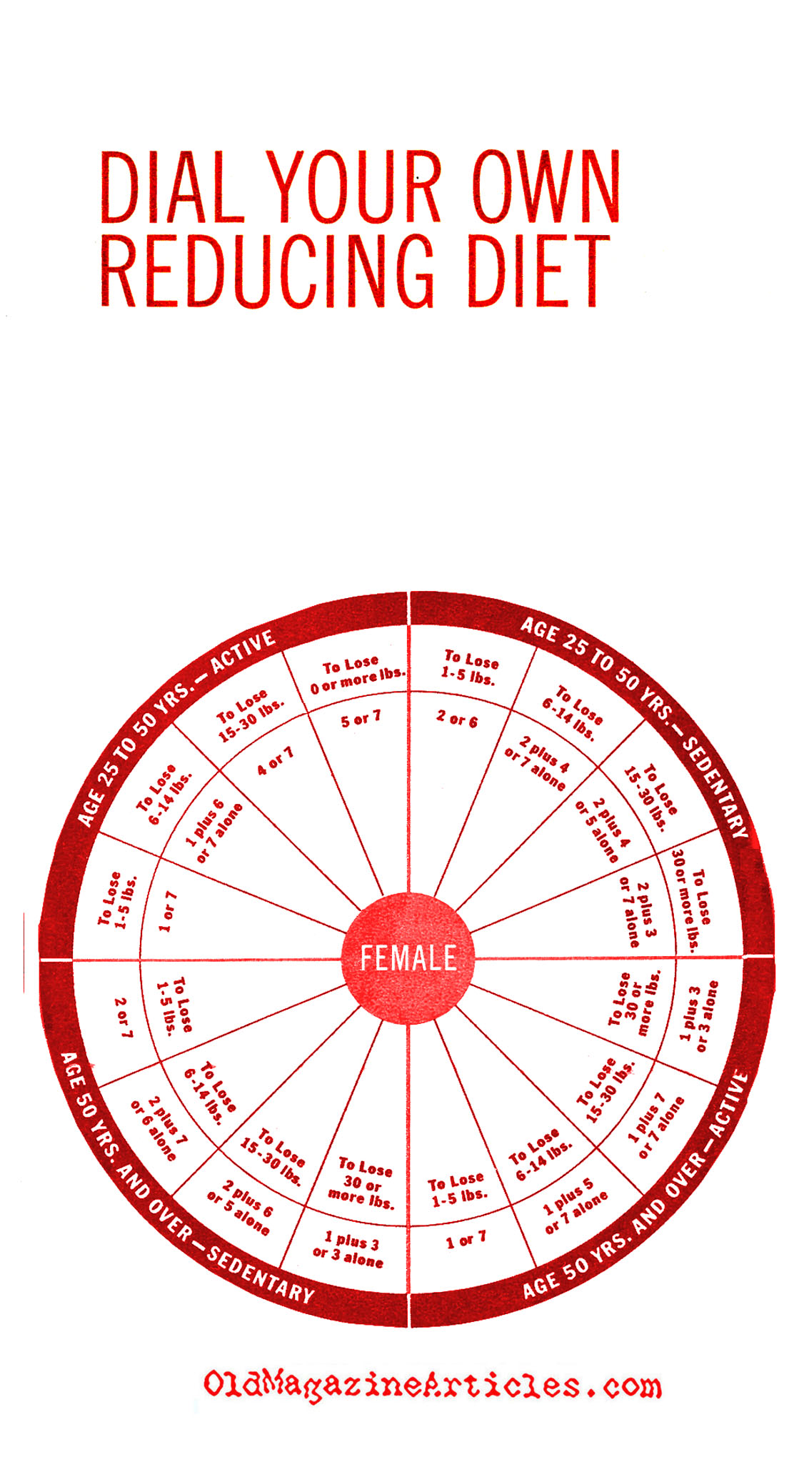 The Dial Diet of 1955