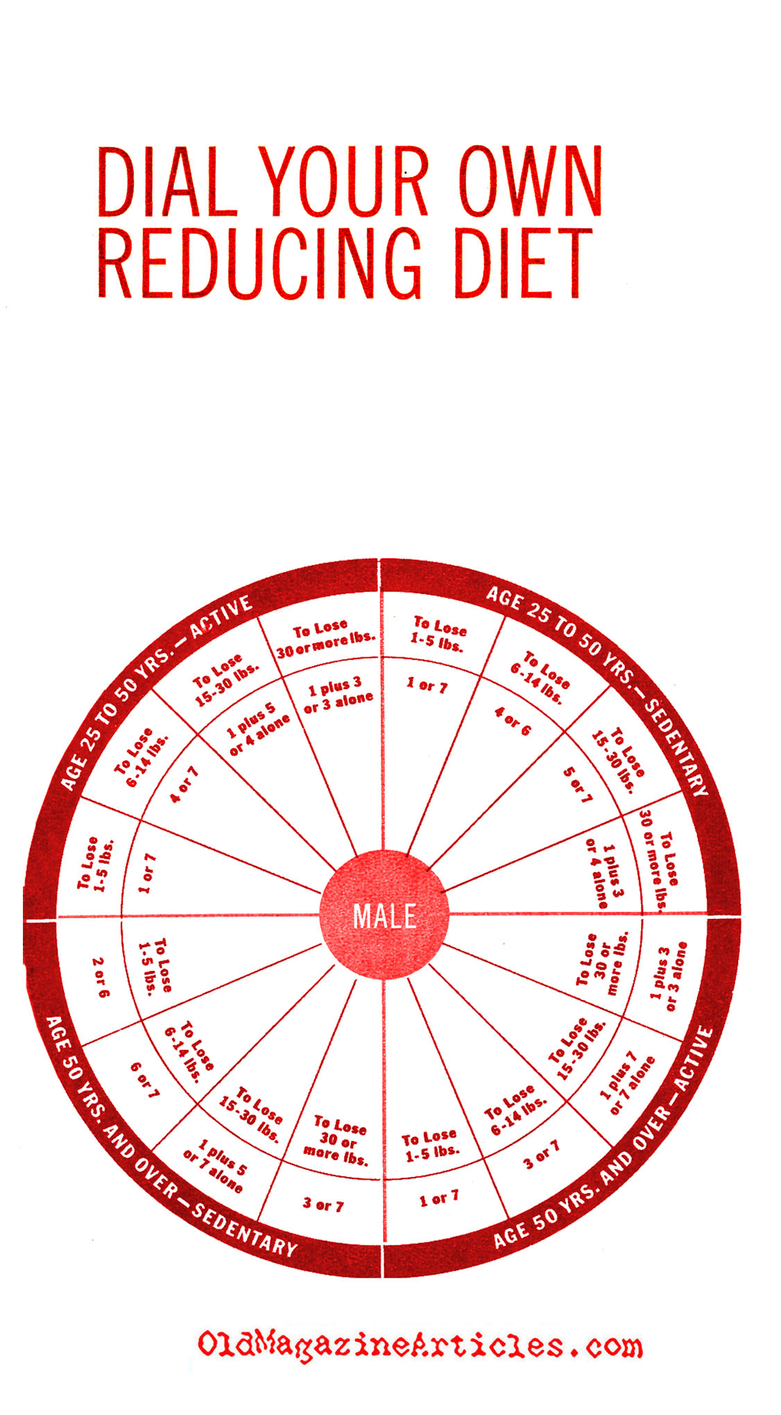 The Dial Diet of 1955