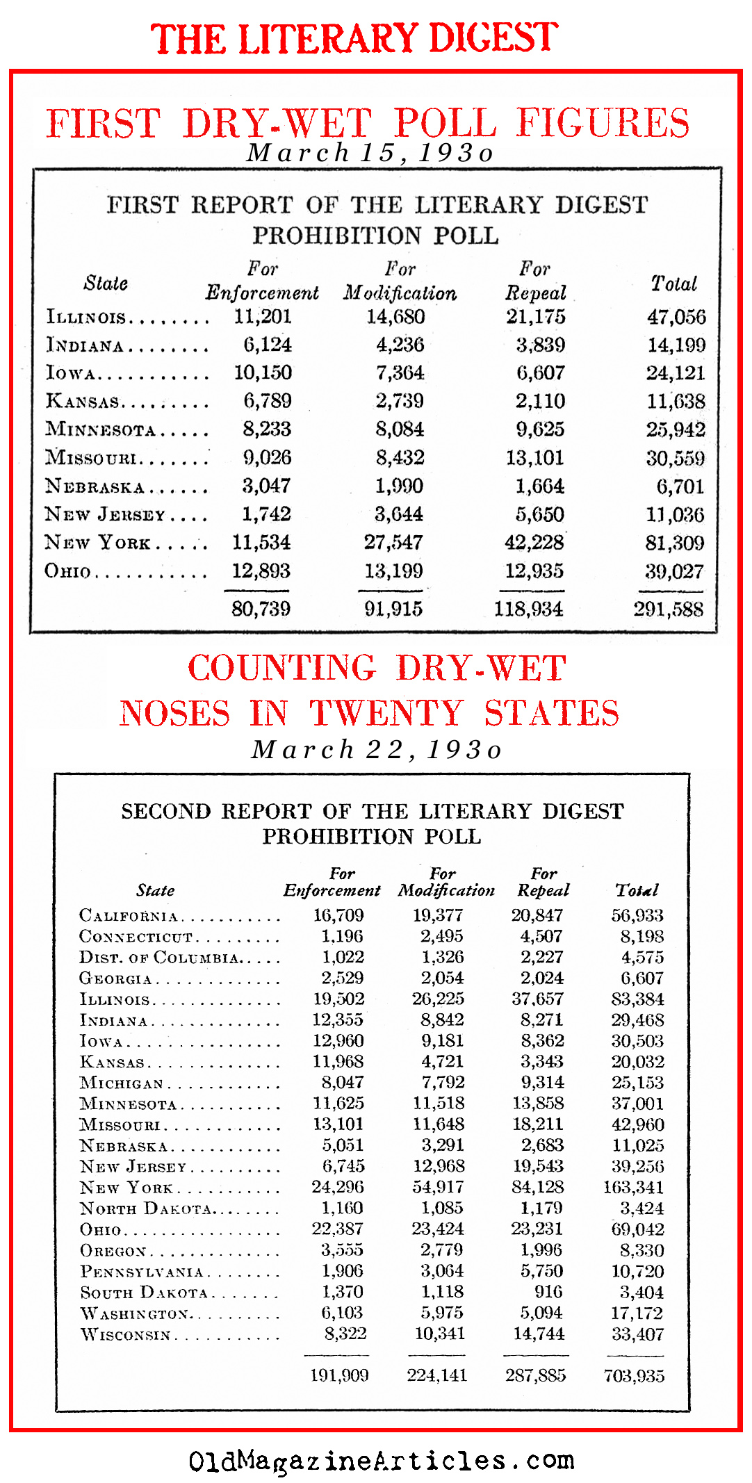 Prohibition Polled (Literary Digest, 1930)