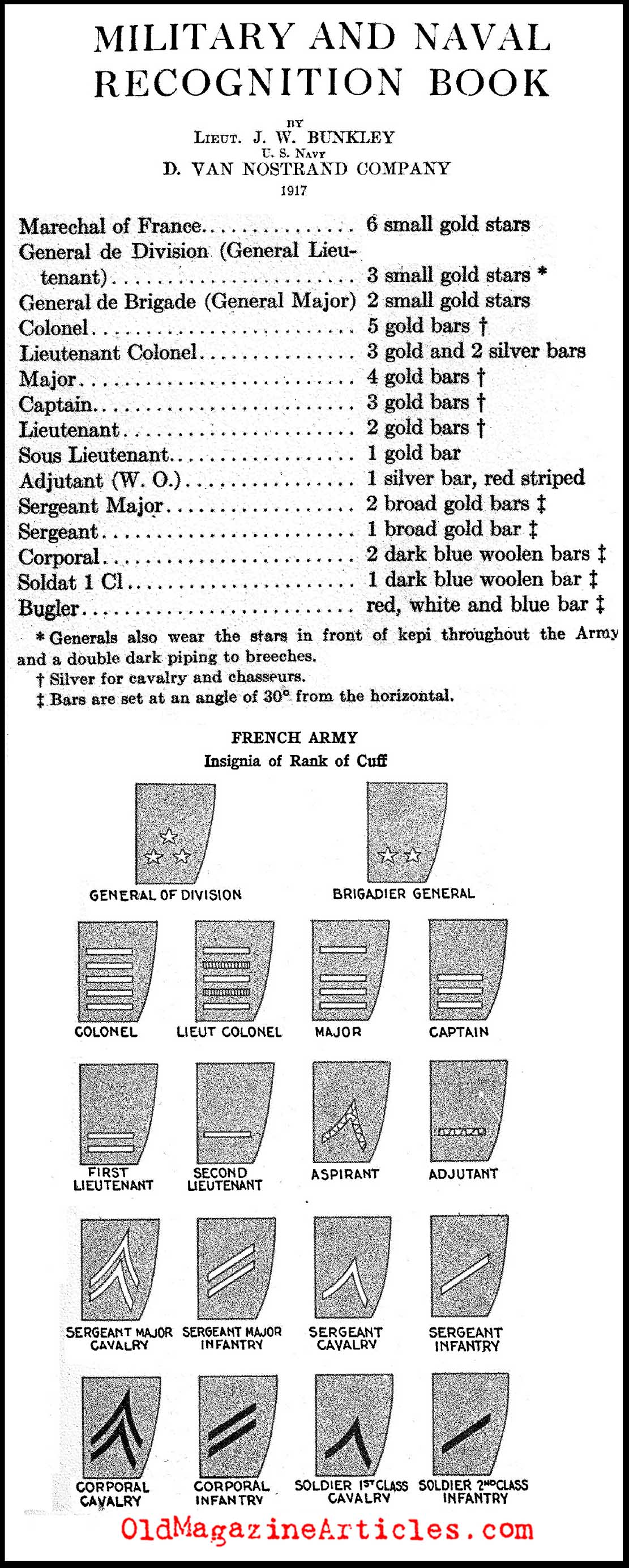 The Army Insignia of the World War I French Army (1917)