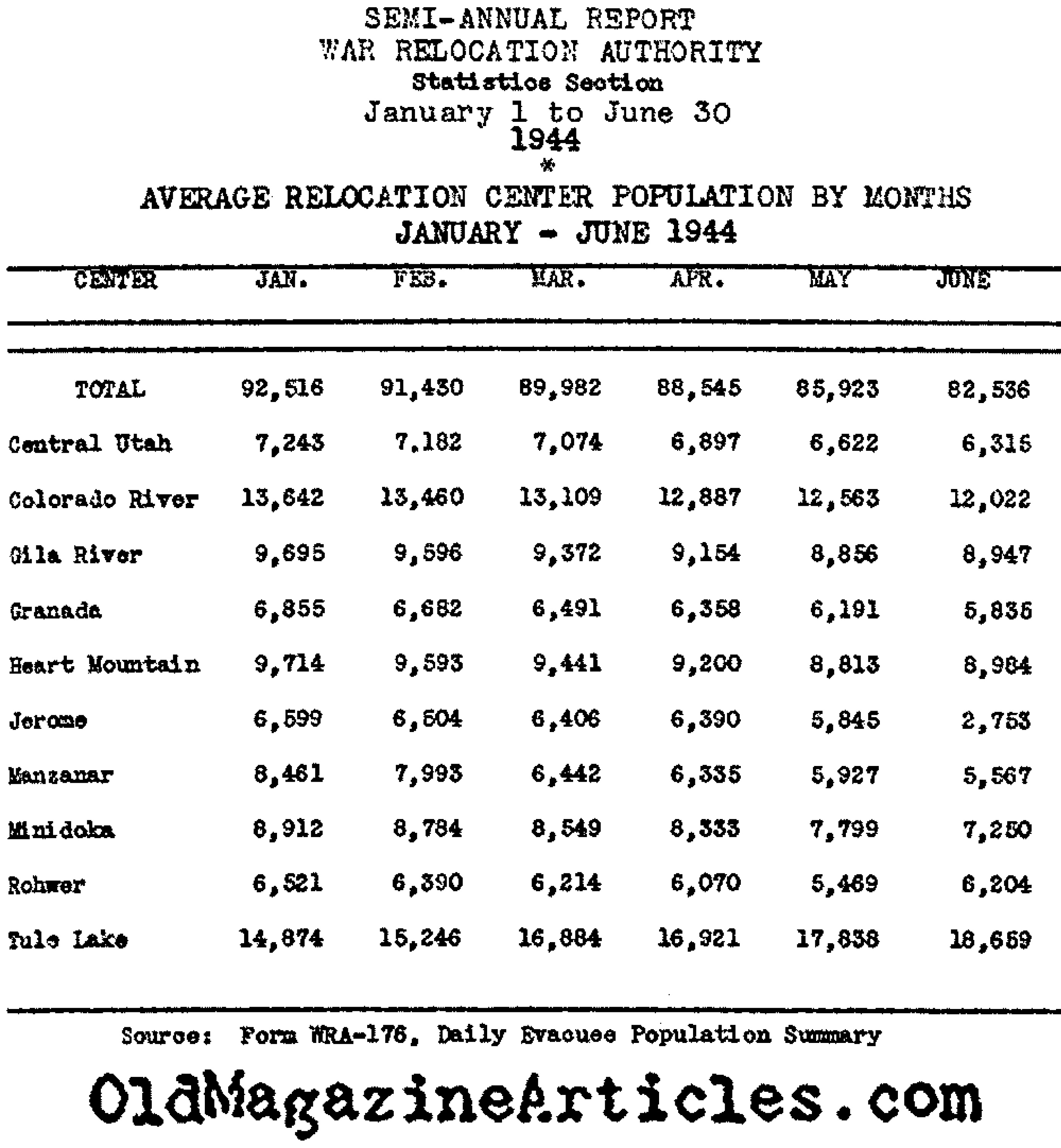Free Farewell To Manzanar Pdf: Uncover The Japanese American Internment - 4vuds8u