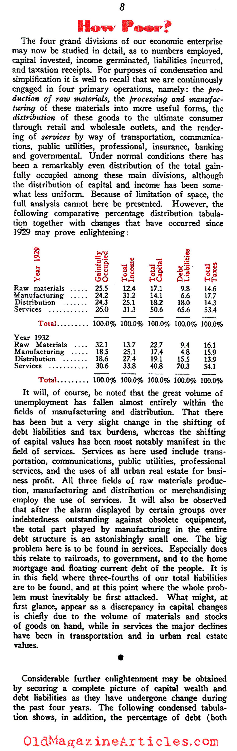 How Poor Was America? (New Outlook Magazine, 1933)