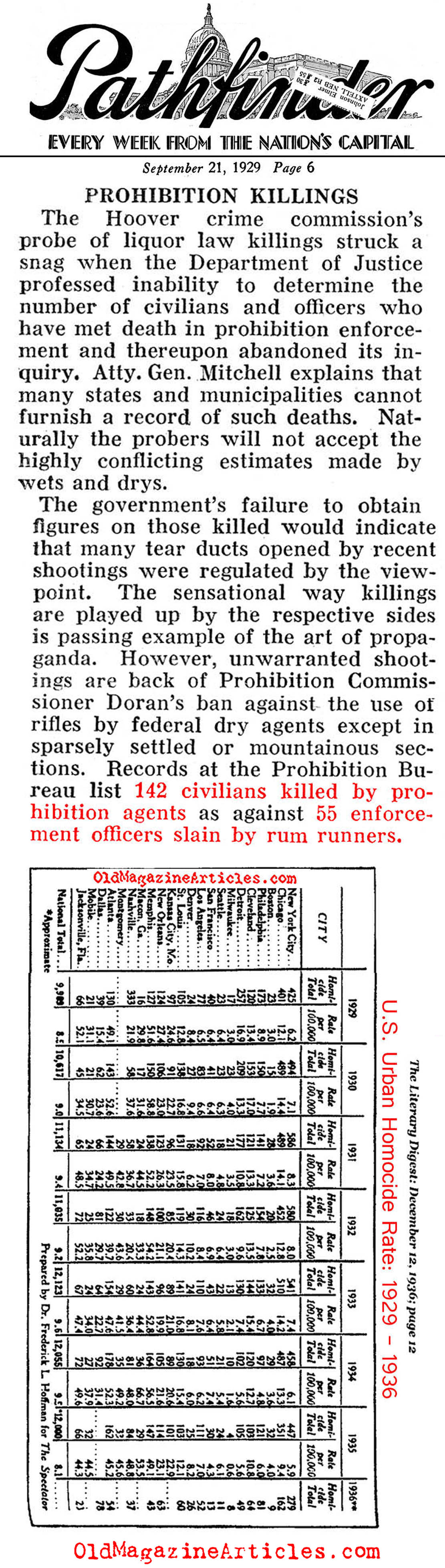 Prohibition Killings (Pathfinder Magazine, 1929)