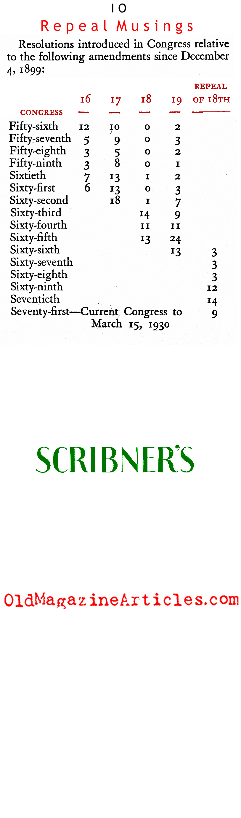 ''The Rising Tide of Prohibition Repeal (Scribner's Magazine, 1930)