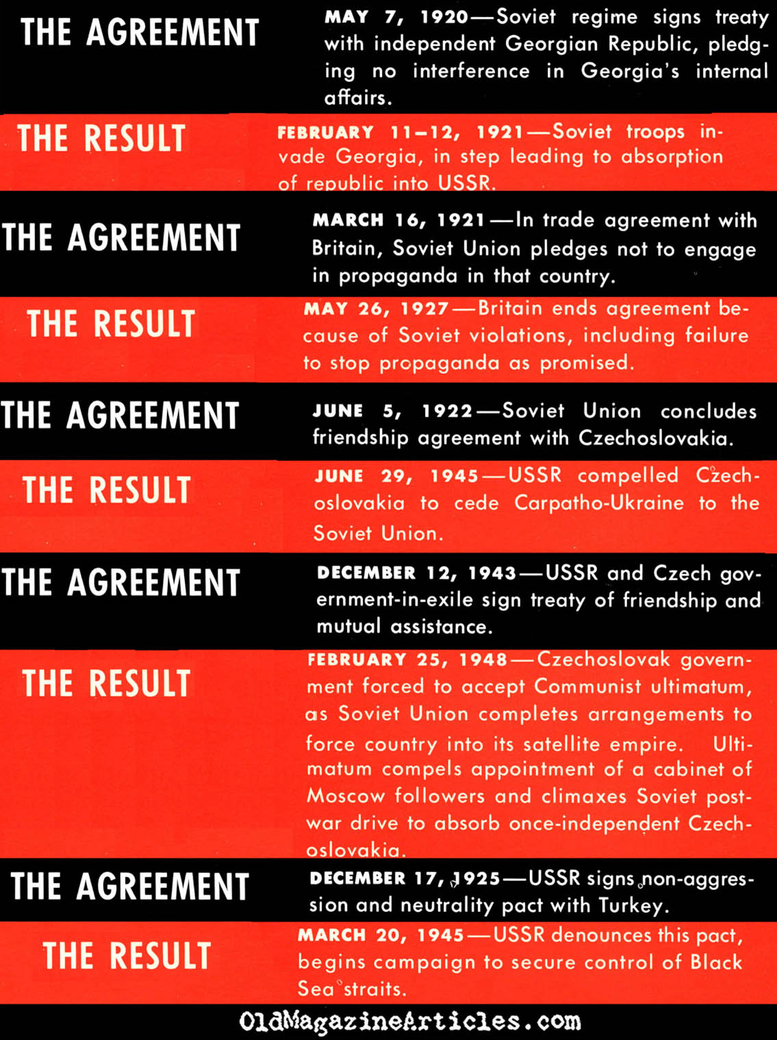 Soviet Treaty Violations (U.S. Dept. of Defense, 1962)