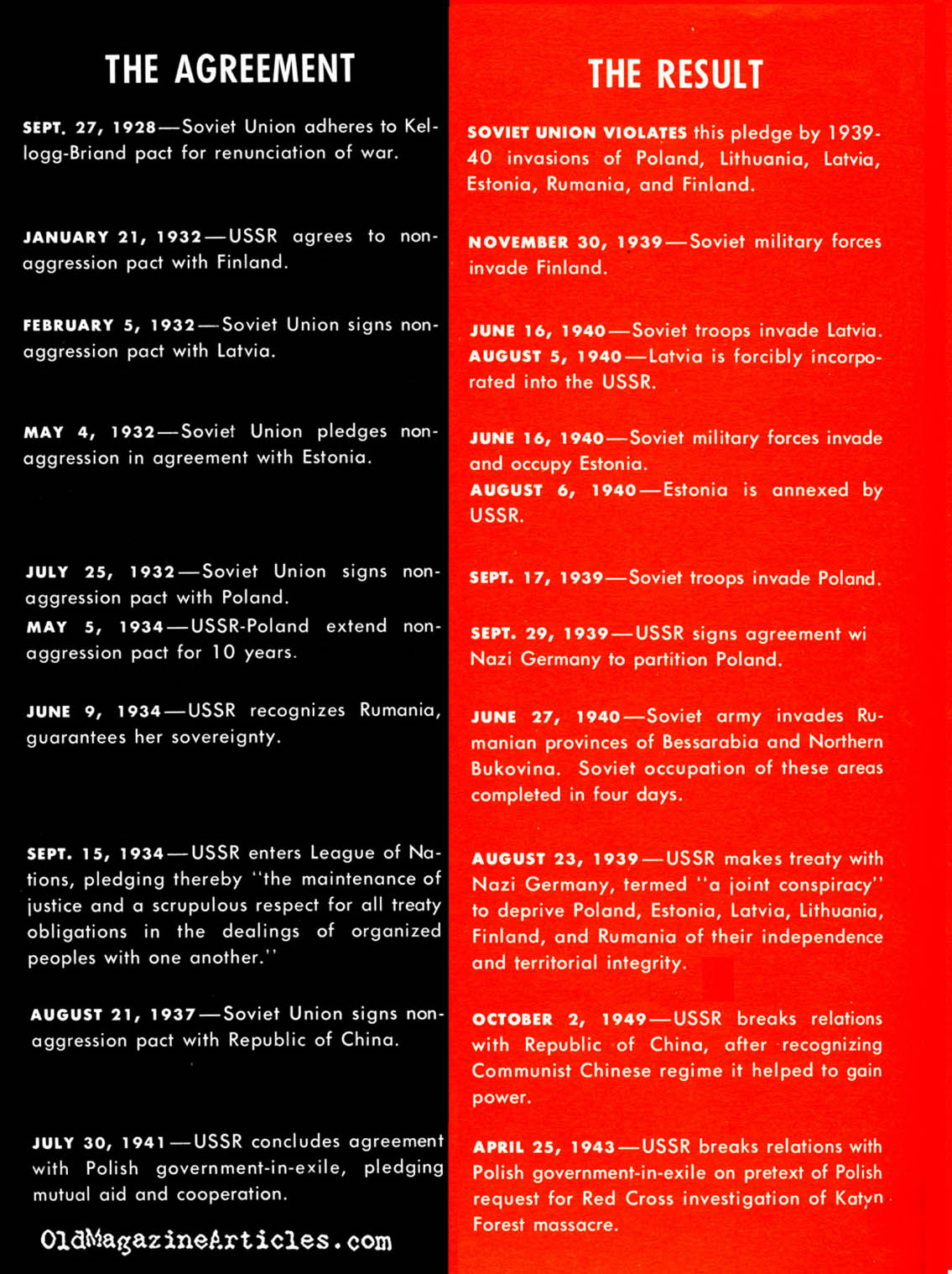 Soviet Treaty Violations (U.S. Dept. of Defense, 1962)