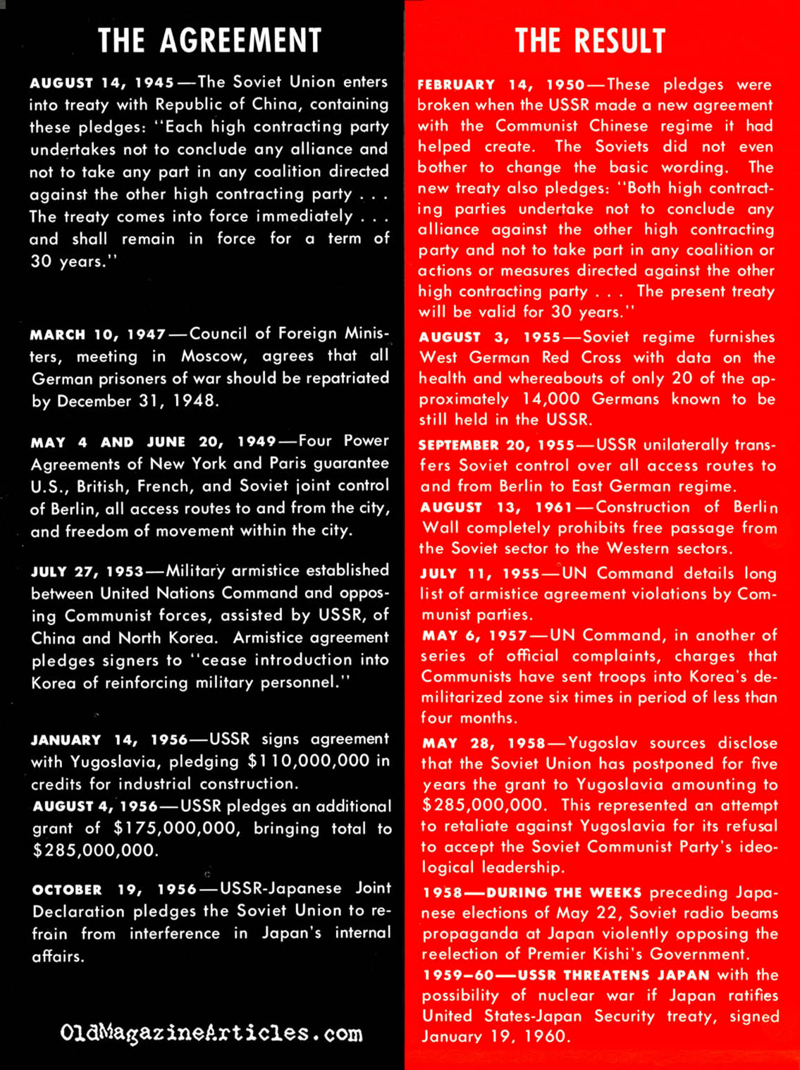 Soviet Treaty Violations (U.S. Dept. of Defense, 1962)