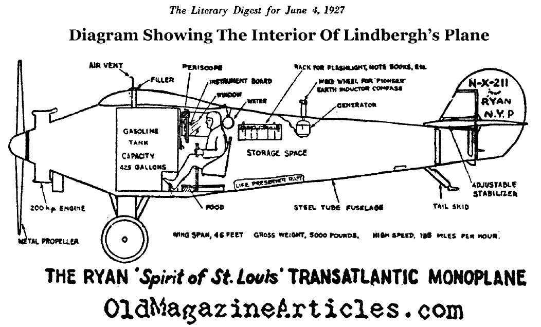 A Diagram of Lindbergh's Plane (Literary Digest, 1927)
