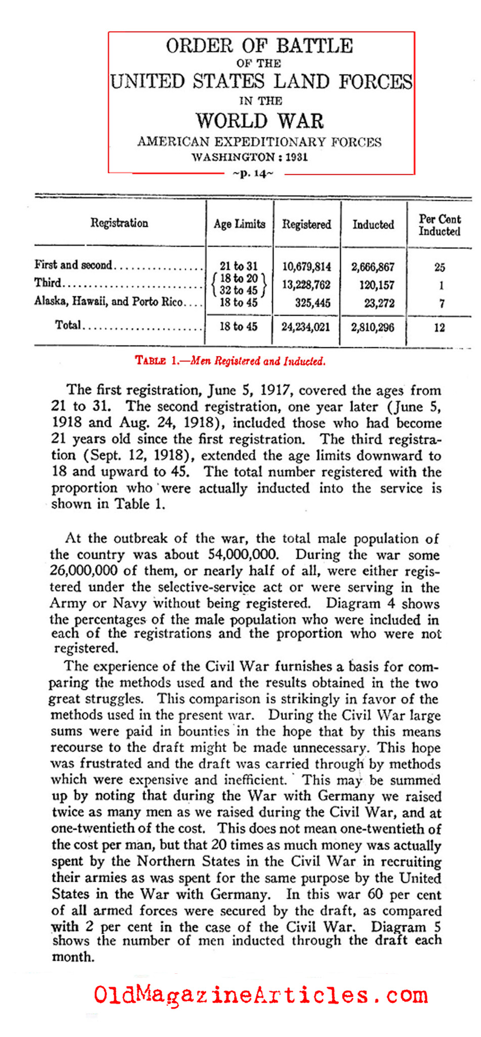 The 1917 Draft (U.S. Gov. 1931)