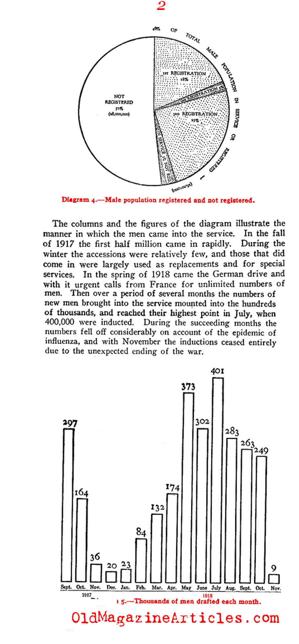 The 1917 Draft (U.S. Gov. 1931)