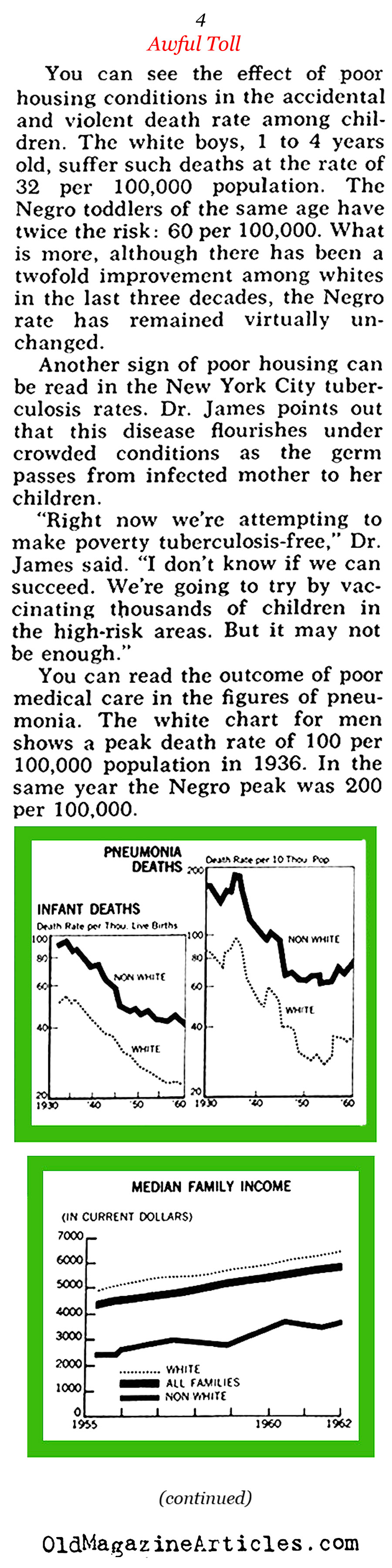 The Dying Underclass... (Pageant Magazine, 1964)