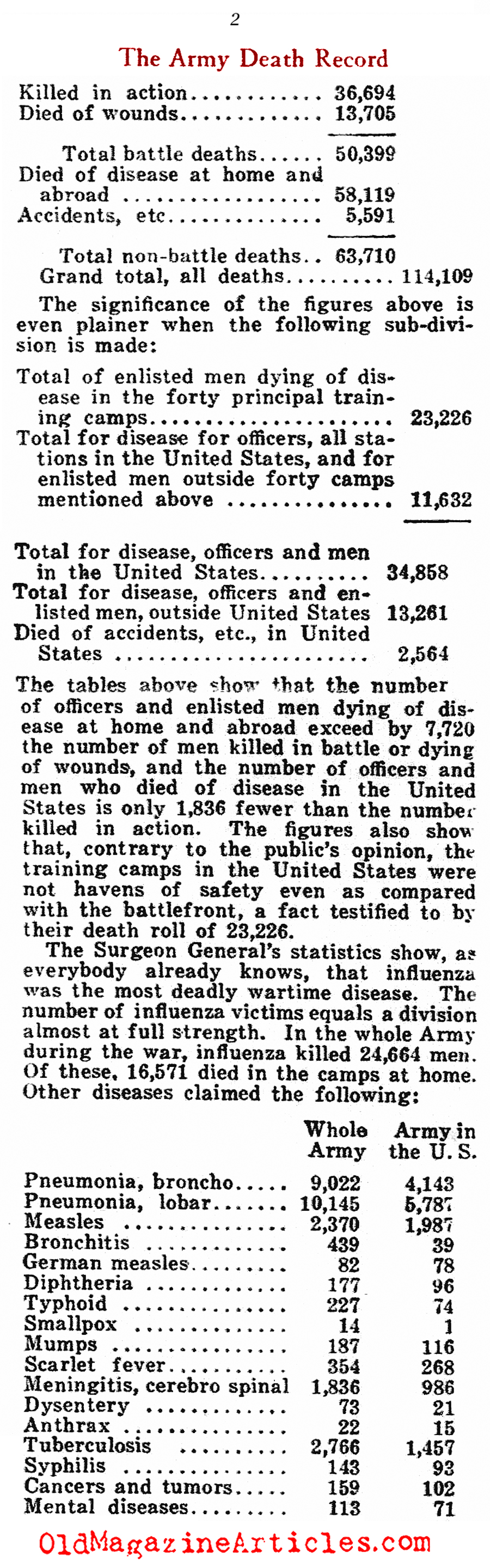 The American Death Record  (American Legion Weekly, 1922)