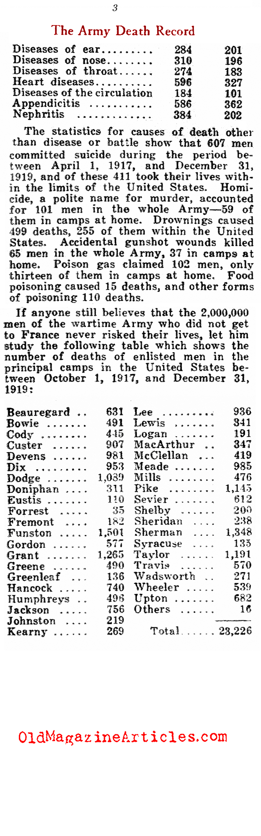 The American Death Record  (American Legion Weekly, 1922)