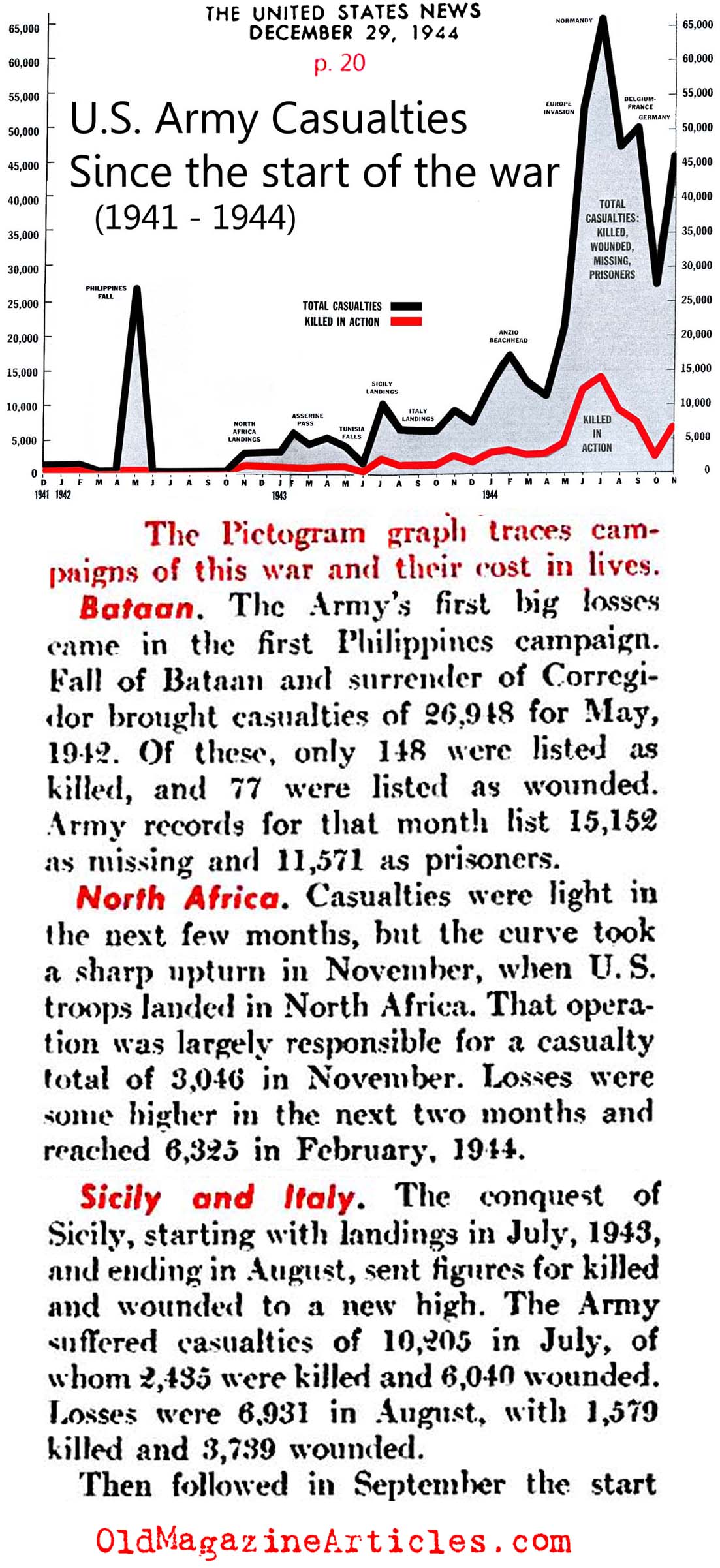 U.S. Army Casualties: 1941 - 1944 (United States News, 1944)