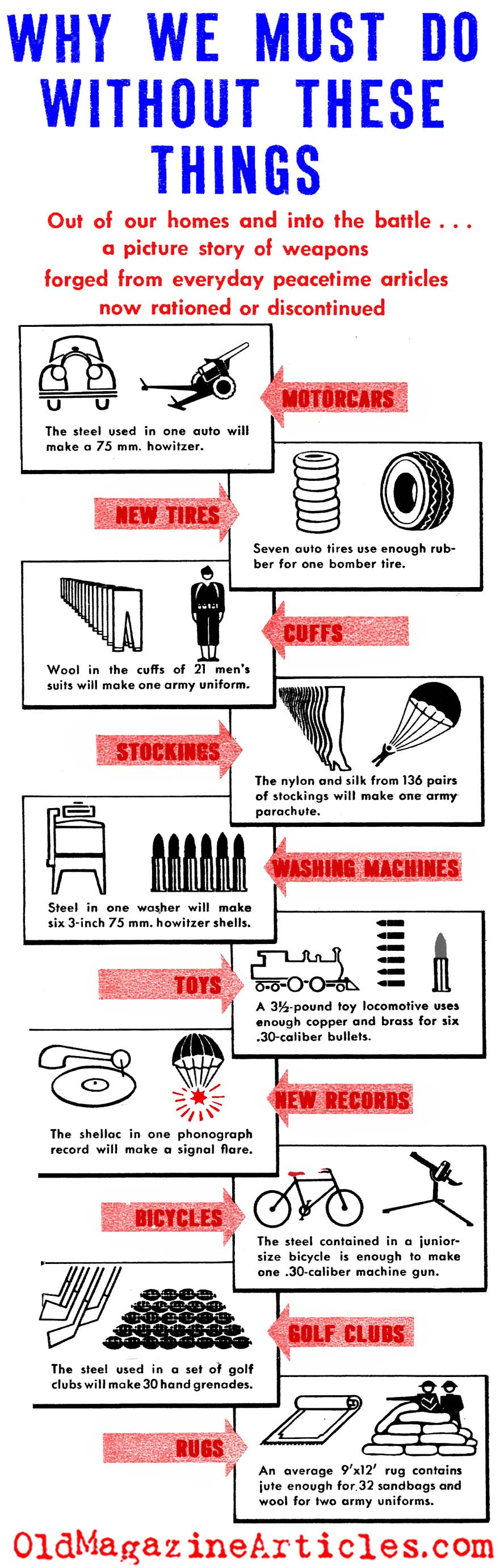 Reasons for Rationing (American Magazine, 1942)