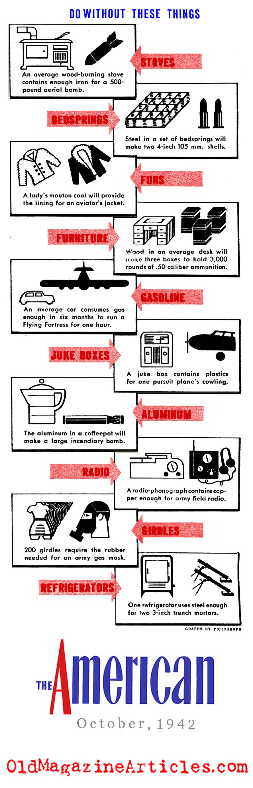 Reasons for Rationing (American Magazine, 1942)